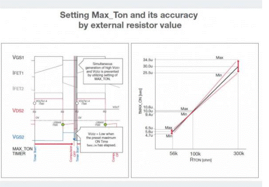 如何能夠提高SR控制器的效率？