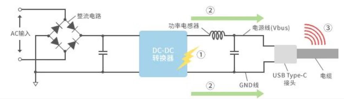 如何應對USB大功率充電器DC-DC轉換器的開關噪聲？