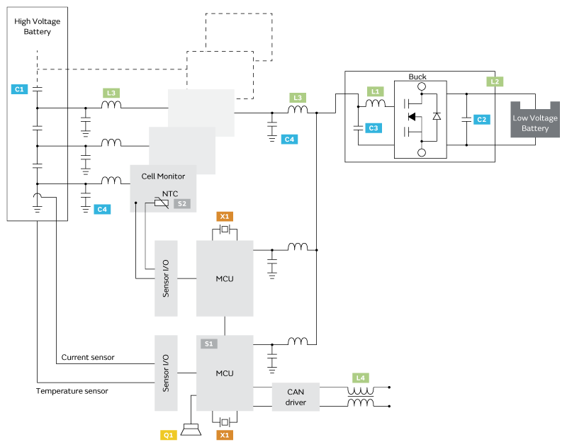 小電芯組合成大電池，保證性能和安全，BMS是關鍵！