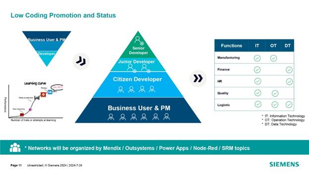 借力 Mendix 低代碼，加速博世汽車電子數字化轉型
