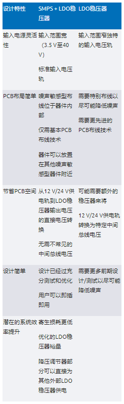 高效與靜音兼得：新一代開關電源如何替代LDO？