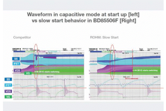 如何能夠提高SR控制器的效率？