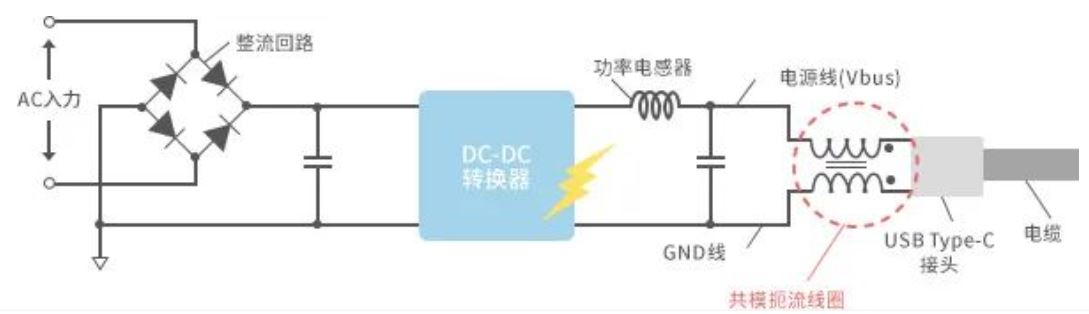 如何應對USB大功率充電器DC-DC轉換器的開關噪聲？