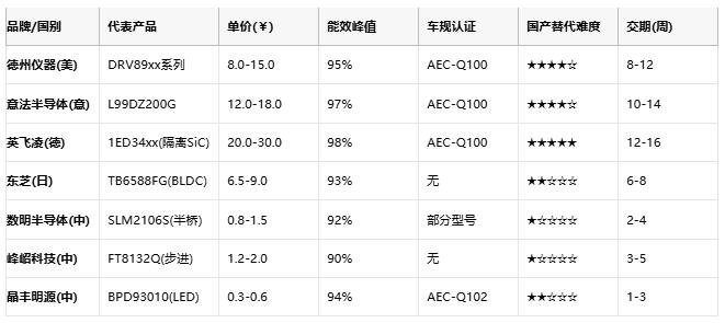 驅(qū)動(dòng)器技術(shù)全景圖：從原理到國產(chǎn)替代的破局之路