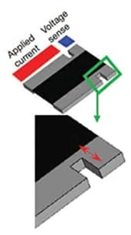 關于電阻溫度系數、測量和結構影響 這篇文章說透了
