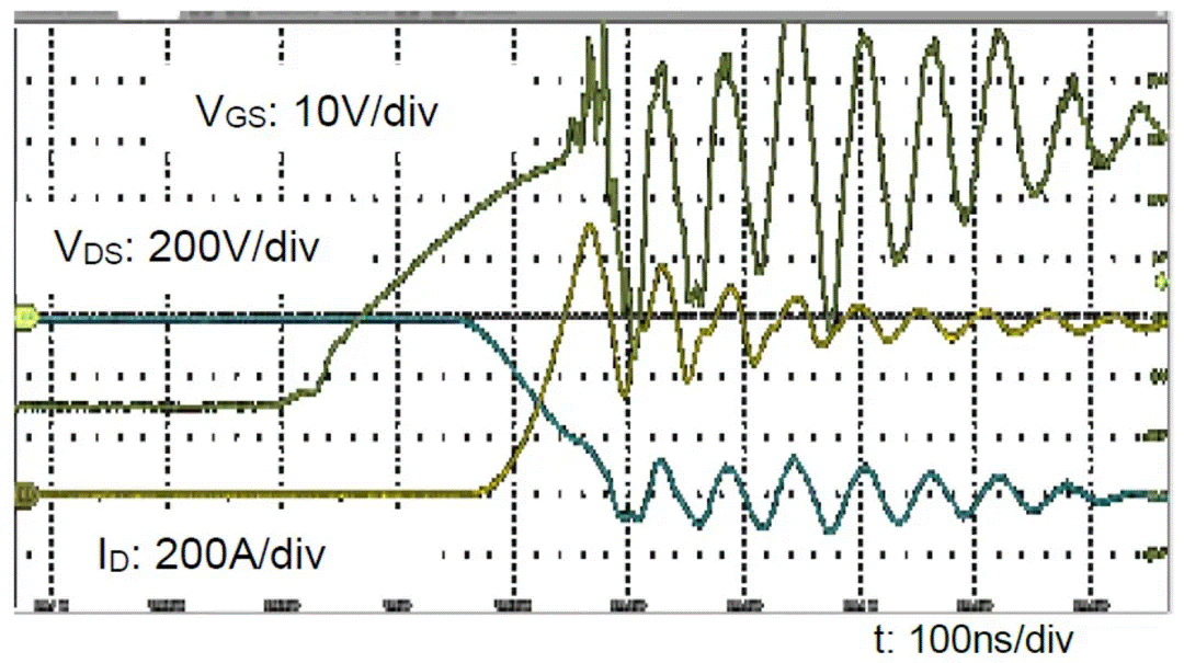 圖3：SiC MOSFET（FMF600DXZ-24B）關斷波形  3. 體二極管反向導通特性  SiC MOSFET體二極管是一個PIN二極管，其由導通到截止，會產生反向恢復。隨著溫度升高，反向恢復電荷和反向恢復峰值電流都會增加。圖4為SiC MOSFET模塊FMF600DXE-34BN體二極管在25℃時的反向恢復波形，圖5為150℃時的反向恢復波形。高溫下載流子壽命變長，電導率調制引起的載流子濃度增加，從而產生更明顯的反向恢復電流。
