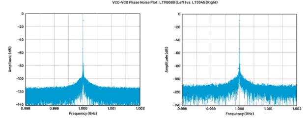 高效與靜音兼得：新一代開關電源如何替代LDO？