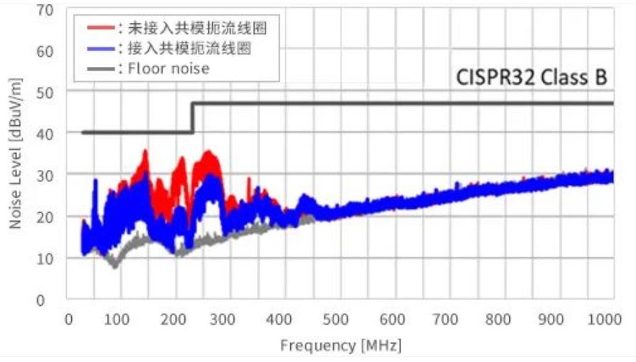 如何應對USB大功率充電器DC-DC轉換器的開關噪聲？