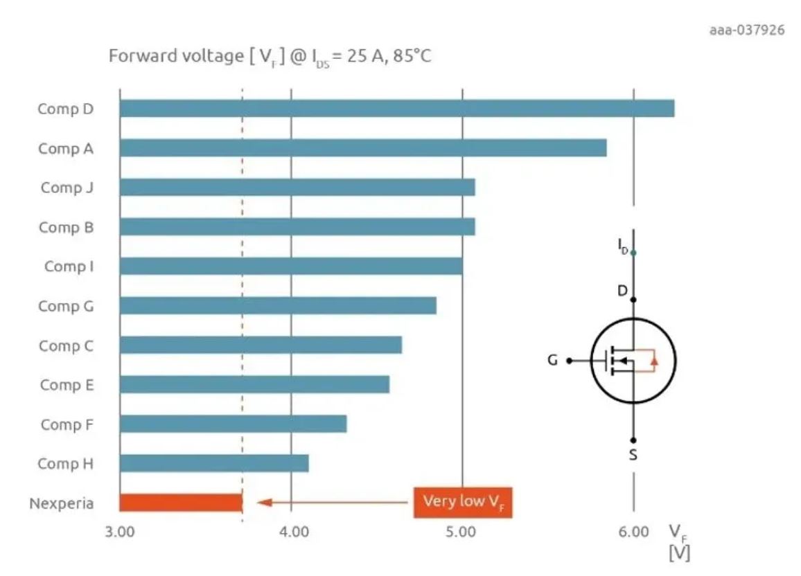 如何打造“不一樣”的電源管理器件？