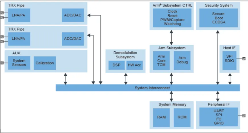 V2X如何從愿景變?yōu)楝F(xiàn)實(shí)？本文告訴你！