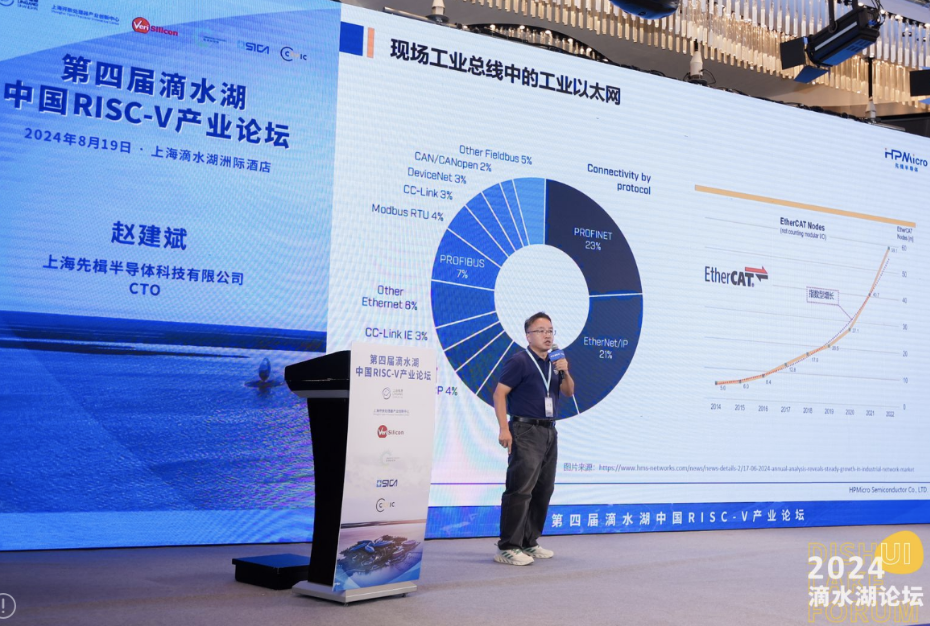 先楫趙建斌：HPM6E00系列，真正填補國產(chǎn)EtherCAT空白