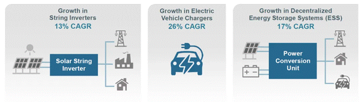 如何“榨干”SiC器件潛能？這幾種封裝技術(shù)提供了參考范例