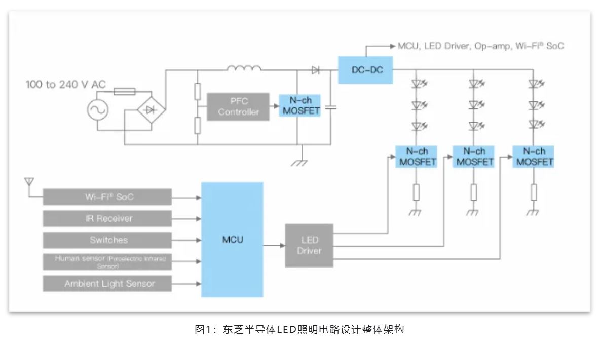 能效革命 智控未來(lái),LED照明產(chǎn)業(yè)駛向千億級(jí)快車(chē)道 能效革命 智控未來(lái),LED照明產(chǎn)業(yè)駛向千億級(jí)快車(chē)道