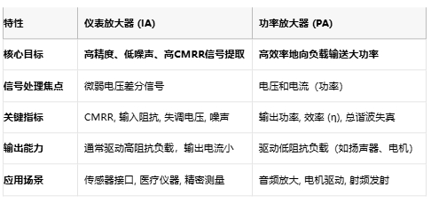 儀表放大器如何成為精密測量的幕后英雄？