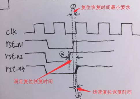 復位電路很簡單,但卻有很多門道 復位電路很簡單,但卻有很多門道