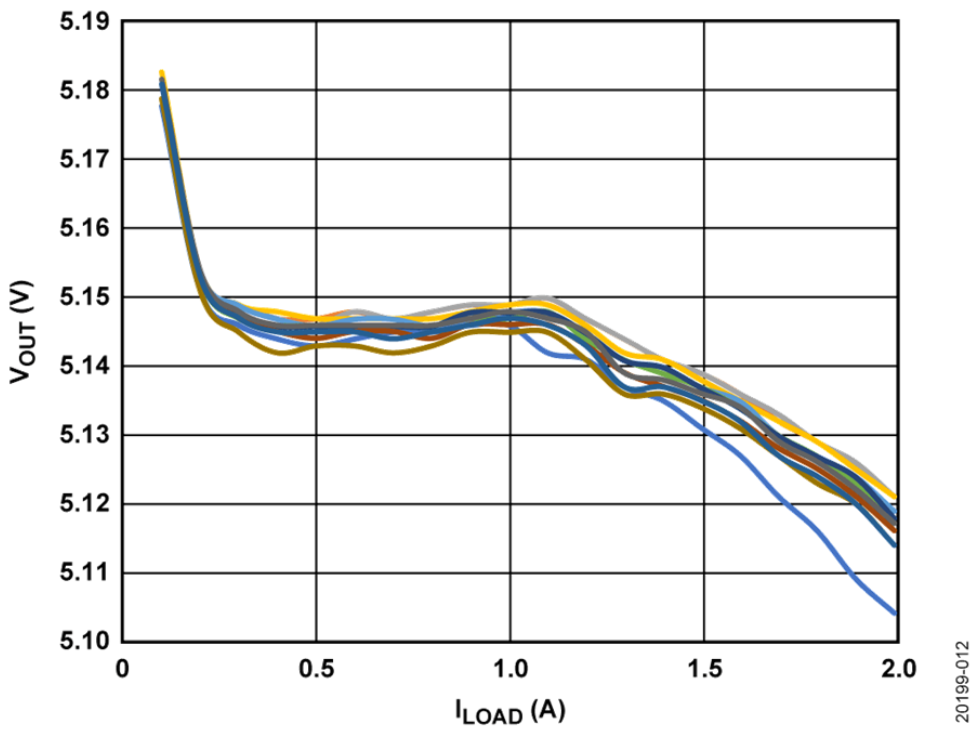 如何設(shè)計(jì)寬輸入電壓范圍、雙通道USB端口充電器？