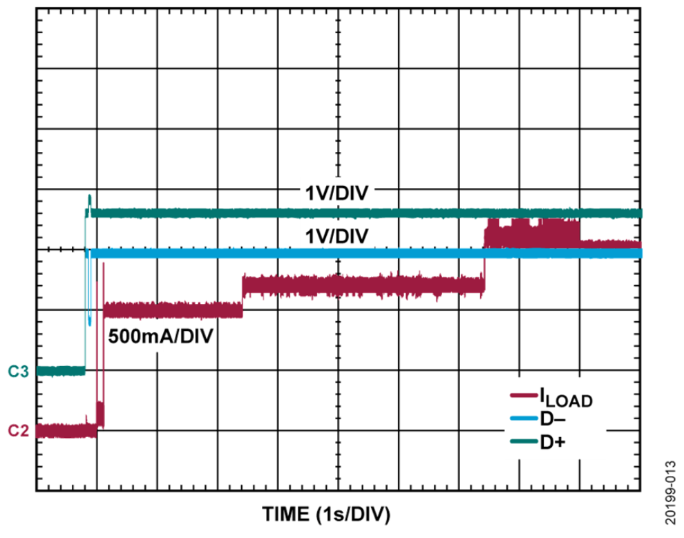 如何設(shè)計(jì)寬輸入電壓范圍、雙通道USB端口充電器？