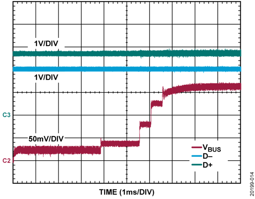 如何設(shè)計(jì)寬輸入電壓范圍、雙通道USB端口充電器？