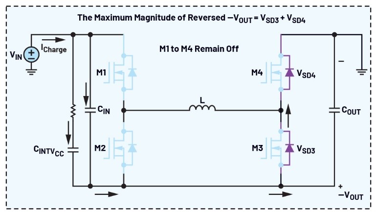告別拓?fù)渫讌f(xié)！四開關(guān)μModule穩(wěn)壓器在車載電源的實(shí)戰(zhàn)演繹