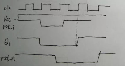 復位電路很簡單,但卻有很多門道 復位電路很簡單,但卻有很多門道