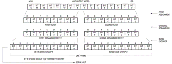 了解用于模擬/數字轉換器的單傳輸對串行通信的新 JESD204 標準 了解用于模擬/數字轉換器的單傳輸對串行通信的新 JESD204 標準