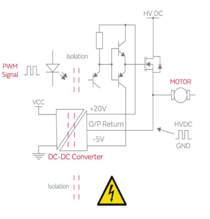 高隔離DC/DC轉換器提升電機運作的穩定性與安全性 高隔離DC/DC轉換器提升電機運作的穩定性與安全性