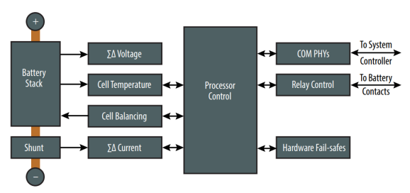 想要BMS高效穩(wěn)定？電流感應(yīng)電阻解決方案了解下！