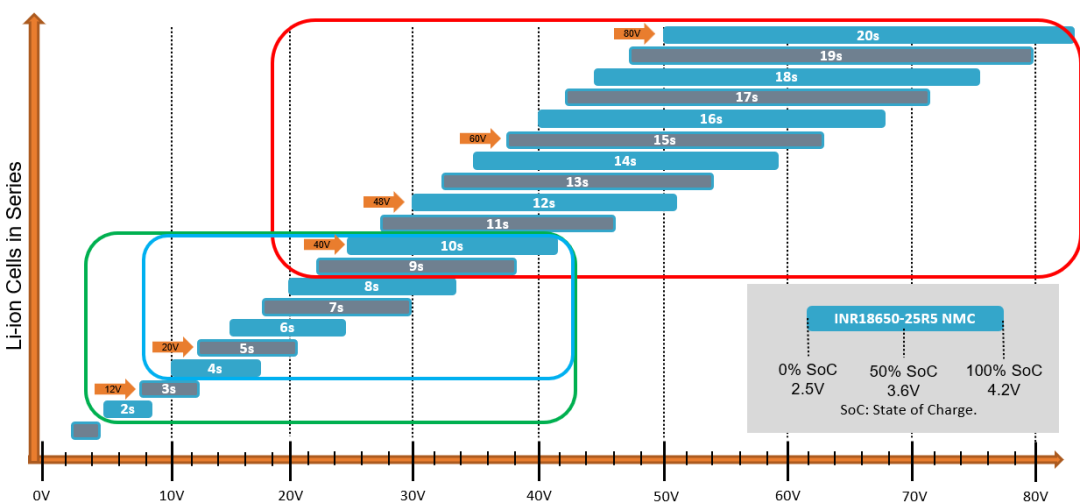 破解工業(yè)電池充電器難題：升壓or圖騰柱？SiC PFC拓撲選擇策略