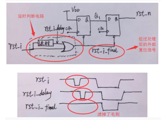 復位電路很簡單,但卻有很多門道 復位電路很簡單,但卻有很多門道