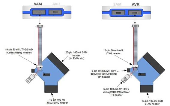定制微控制器設計：組裝、測量、編程