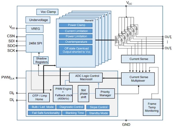 現(xiàn)代電源開關在的電流檢測中歸零 現(xiàn)代電源開關在的電流檢測中歸零