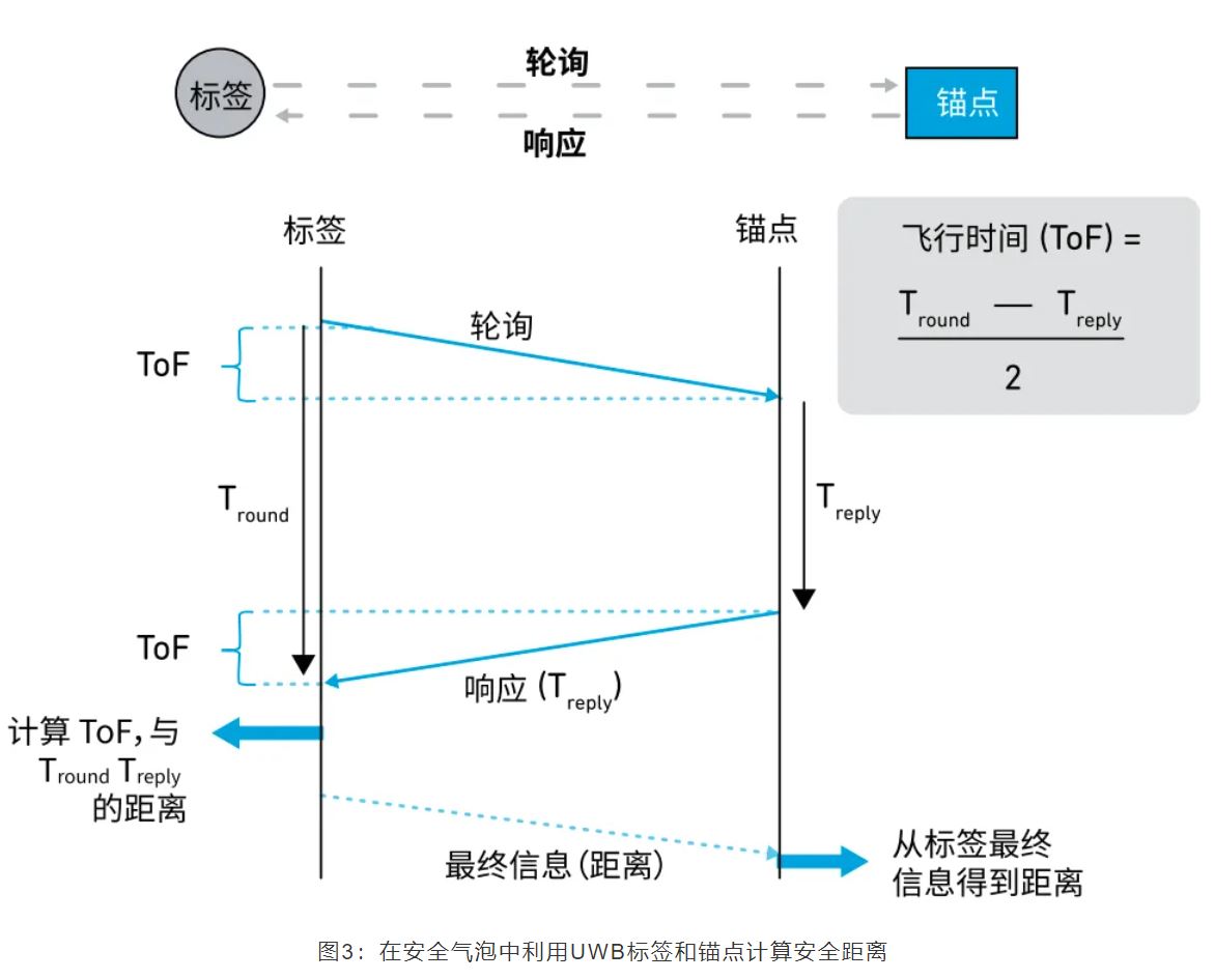 『這個知識不太冷』如何為你的應用選擇UWB的拓撲結(jié)構(gòu)？