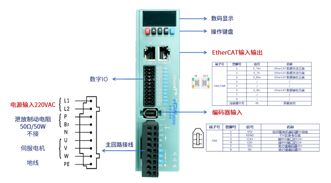 代碼開(kāi)源！國(guó)產(chǎn)MCU平臺(tái)開(kāi)發(fā)的EtherCAT工業(yè)PLC伺服驅(qū)動(dòng)方案
