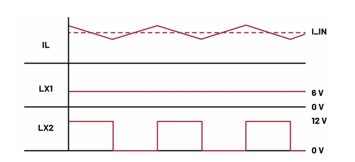 如何利用交替式控制提升電源系統(tǒng)的響應(yīng)速度與穩(wěn)定性？