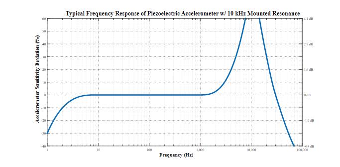 平衡精密數據采集系統的ADC尺寸、功耗、分辨率和帶寬