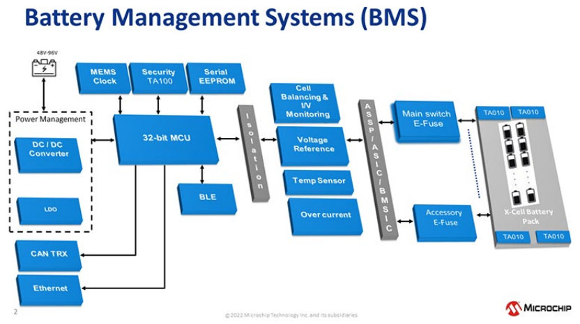 SiC器件如何推動EV市場發展