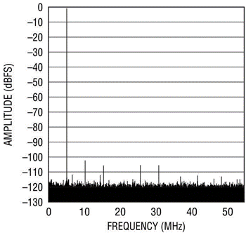 了解用于模擬/數字轉換器的單傳輸對串行通信的新 JESD204 標準 了解用于模擬/數字轉換器的單傳輸對串行通信的新 JESD204 標準