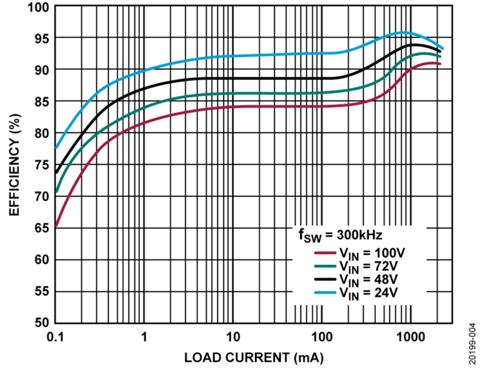 如何設(shè)計(jì)寬輸入電壓范圍、雙通道USB端口充電器？