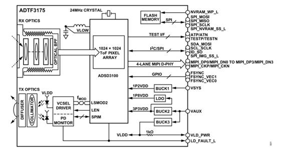 熄燈不停產(chǎn)，這樣的超級(jí)工廠是如何打造出來的？