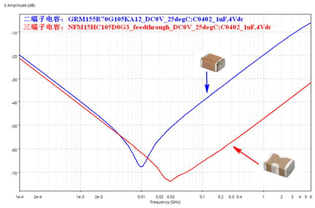 性能逆天的這種電容，你見過嗎？