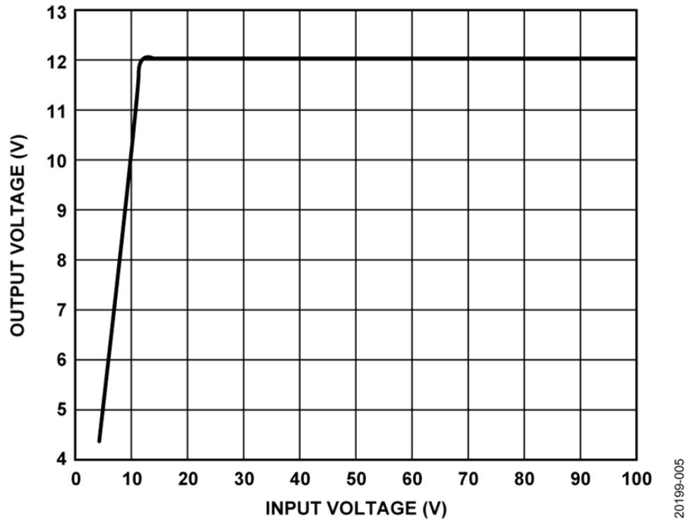 如何設(shè)計(jì)寬輸入電壓范圍、雙通道USB端口充電器？