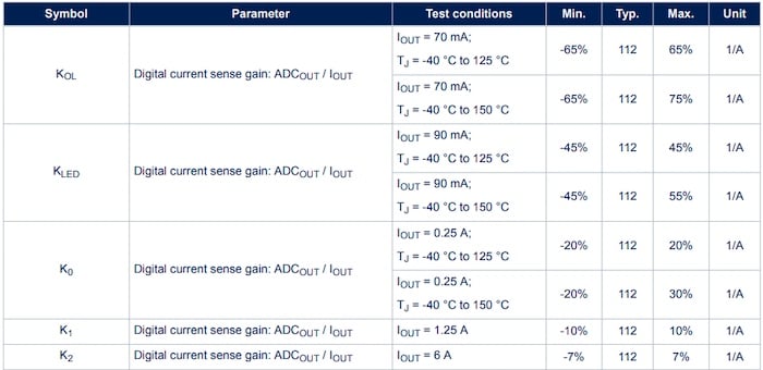 現(xiàn)代電源開關在的電流檢測中歸零 現(xiàn)代電源開關在的電流檢測中歸零