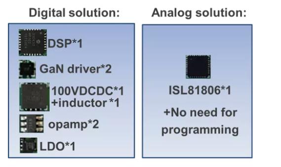 如何在48V系統中輕松應用GaN FET？