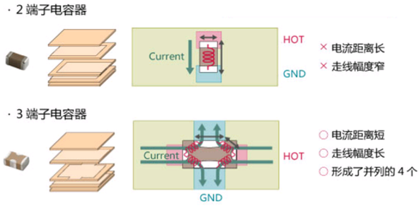 性能逆天的這種電容，你見過嗎？
