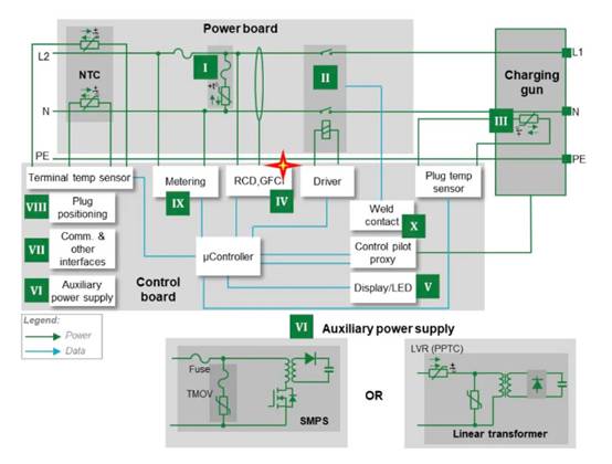 電動汽車應用的剩余電流傳感器 電動汽車應用的剩余電流傳感器