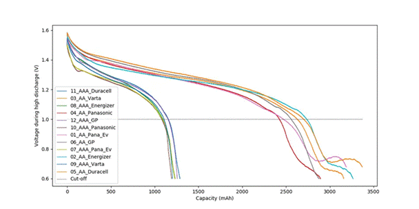 10年壽命+零下40℃耐寒：廢物管理物聯網設備的電池選型密碼