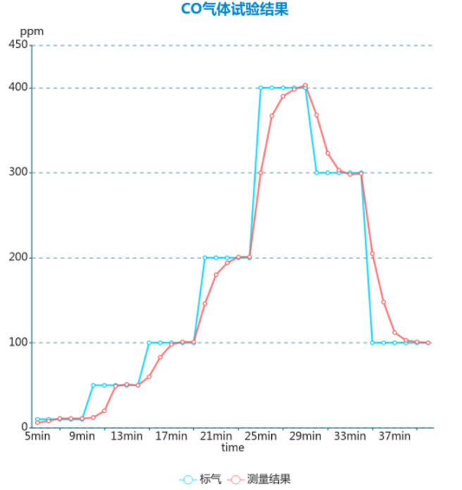 Django Xadmin  增加  歡迎， 娜  注銷  首頁(yè) Icgoo_App  ICGOO分類表  文章表  文章應(yīng)用分類表 首頁(yè)  文章表  增加 cnt article 增加 cnt article 文章標(biāo)題* ADI高集成度電化學(xué)方案：解鎖氣體與水質(zhì)檢測(cè)新密碼 文章分類 媒體報(bào)導(dǎo) 技術(shù)分類 傳感技術(shù) 上傳封面 4-2.png 作者 lina 責(zé)任編輯 lina 來(lái)源 MERA_KEY ADI電化學(xué)方案|氣體檢測(cè)傳感器|水質(zhì)監(jiān)測(cè)技術(shù)|電化學(xué)檢測(cè)| 環(huán)境監(jiān)測(cè)解決方案|電化學(xué)傳感器 key1 | key2 | key3 （多個(gè)meta_key用豎線|分開(kāi)） RELATED_KEY ADI電化學(xué)方案|氣體檢測(cè)傳感器|水質(zhì)監(jiān)測(cè)技術(shù)|電化學(xué)檢測(cè)| 環(huán)境監(jiān)測(cè)解決方案|電化學(xué)傳感器 rw_1 | rw_2 | rw_3 （多個(gè)rw_key用豎線|分開(kāi)） 文章導(dǎo)讀 隨著"綠水青山"環(huán)保理念的深入推進(jìn)，環(huán)境質(zhì)量監(jiān)測(cè)已成為國(guó)家基礎(chǔ)設(shè)施建設(shè)的重要環(huán)節(jié)，全國(guó)各地正在大規(guī)模部署空氣和水質(zhì)檢測(cè)設(shè)備，用于追蹤和分析污染物的分布狀況及濃度變化。在這些檢測(cè)設(shè)備中，電化學(xué)傳感器作為核心檢測(cè)部件，其性能優(yōu)劣直接決定著整個(gè)監(jiān)測(cè)系統(tǒng)的準(zhǔn)確性和可靠性。然而，電化學(xué)傳感器的應(yīng)用一直面臨著信號(hào)極其微弱、個(gè)體一致性差以及容易受到環(huán)境干擾等技術(shù)瓶頸，被稱為電子設(shè)計(jì)領(lǐng)域最具挑戰(zhàn)性的技術(shù)之一。ADI公司針對(duì)這些痛點(diǎn)推出的高集成度電化學(xué)解決方案，為環(huán)境監(jiān)測(cè)儀器提供了更加精準(zhǔn)和穩(wěn)定的檢測(cè)保障。 文章內(nèi)容*  元素路徑: body > p > img 當(dāng)前已輸入3017個(gè)字符, 您還可以輸入6983個(gè)字符。 定時(shí)發(fā)布 2025/09/11    ? 我的公司