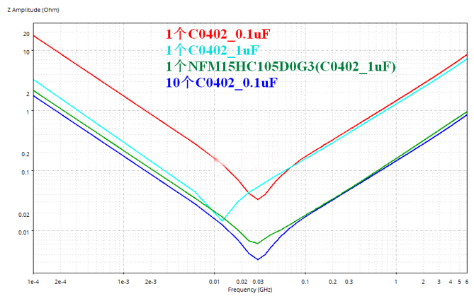 性能逆天的這種電容，你見過嗎？