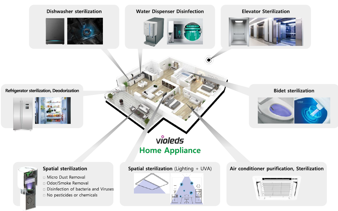 一文掌握UV LED在空凈消殺領域的主要應用
