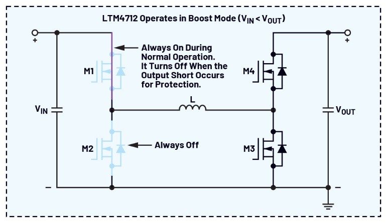告別拓?fù)渫讌f(xié)！四開關(guān)μModule穩(wěn)壓器在車載電源的實(shí)戰(zhàn)演繹
